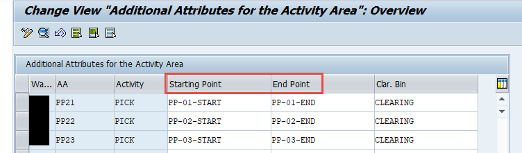 Understand SAP EWM Pick & pass (7)
